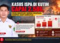 Kasus ISPA di Kutim Capai 2.586, FKDM Ingatkan Warga Waspadai Dampak Asap Karhutla